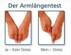 Surrogattestung